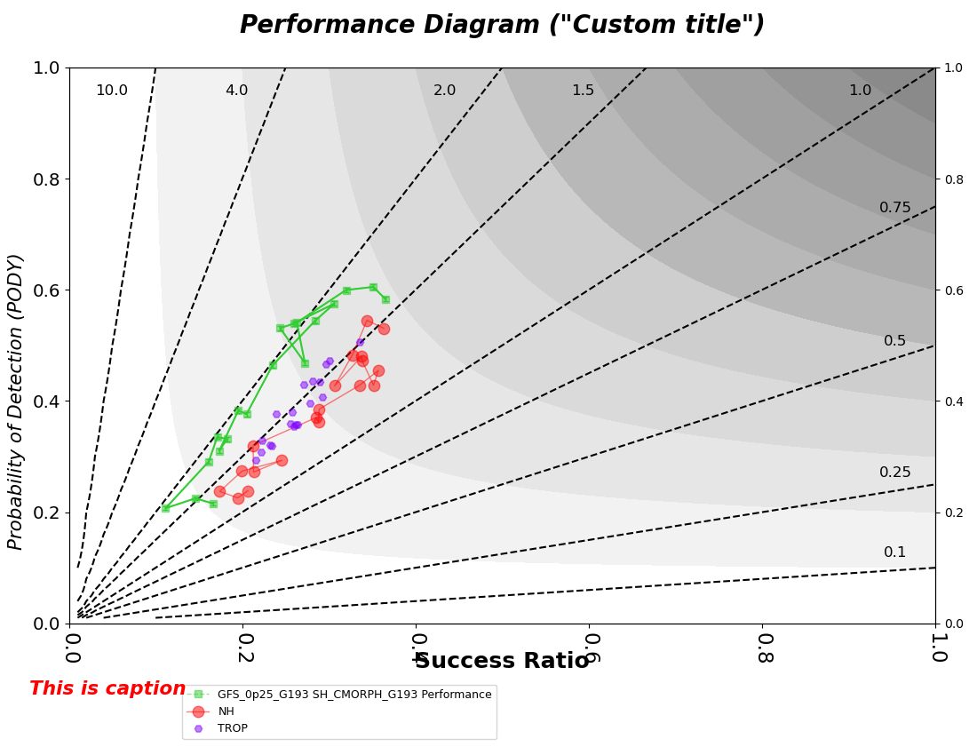 ../_images/performance_diagram_custom.png