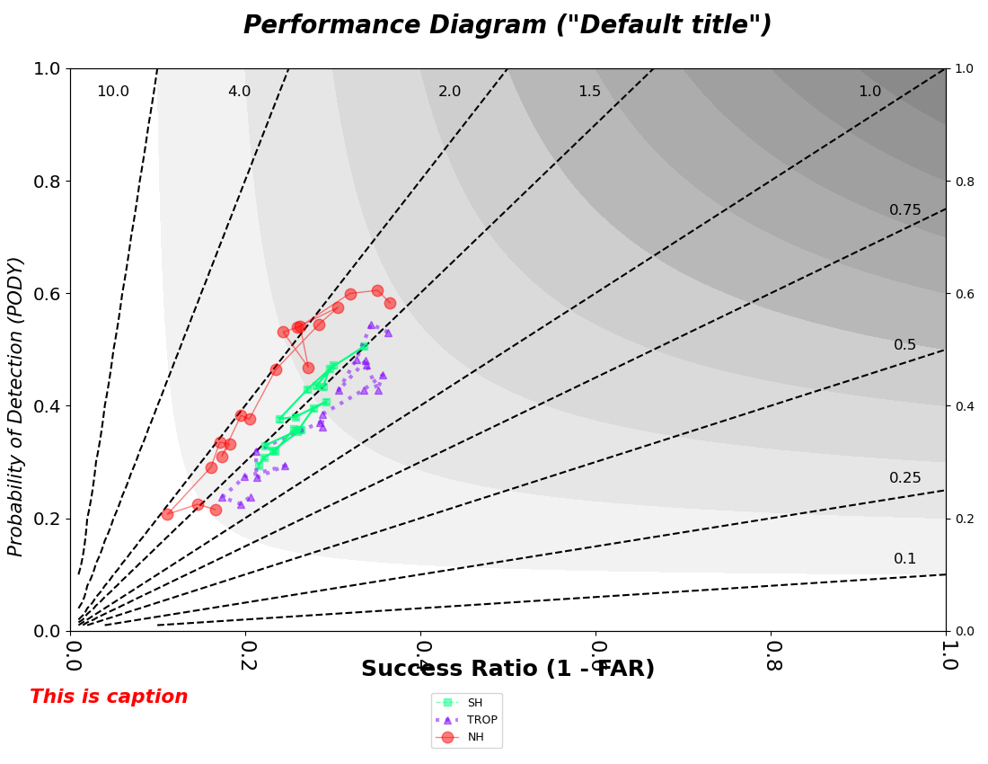 ../_images/performance_diagram_default.png